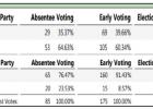 Olney ISD School Board election results